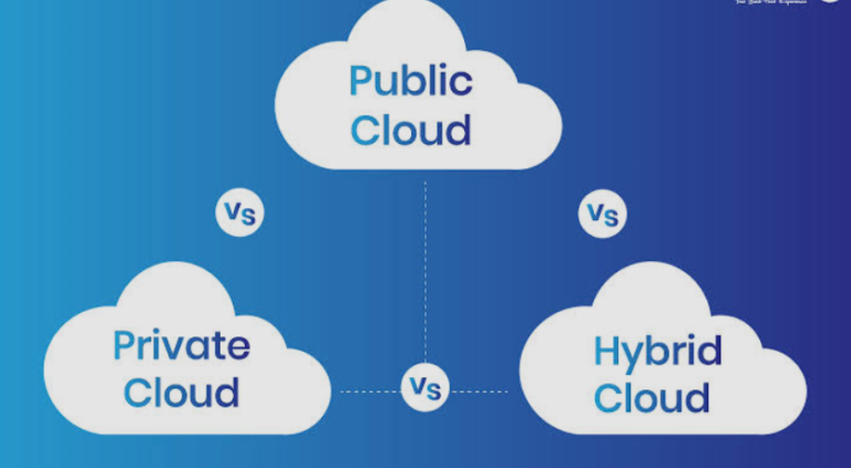 Public Cloud vs Private Cloud vs Hybrid Cloud: A Complete Comparison